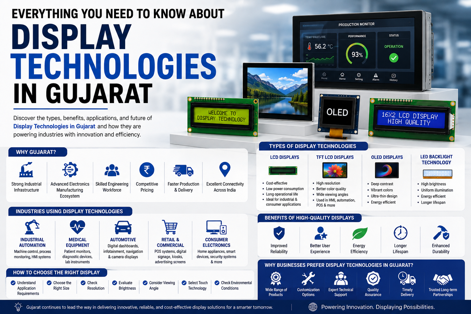 Display Technologies in Gujarat featuring LCD, TFT, OLED displays and industrial electronic display solutions.